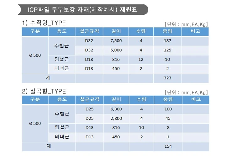 ICP파일 두부보강 상세 이미지 4